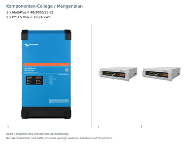 1 × MultiPlus-II 48/3000/35-32 + 2 × PYTES V5a (10,24 kWh) – Komponenten-Collage/Mengenplan, keine Fotografie des vollständigen Lieferumfangs; weiteres Zubehör laut Stückliste.