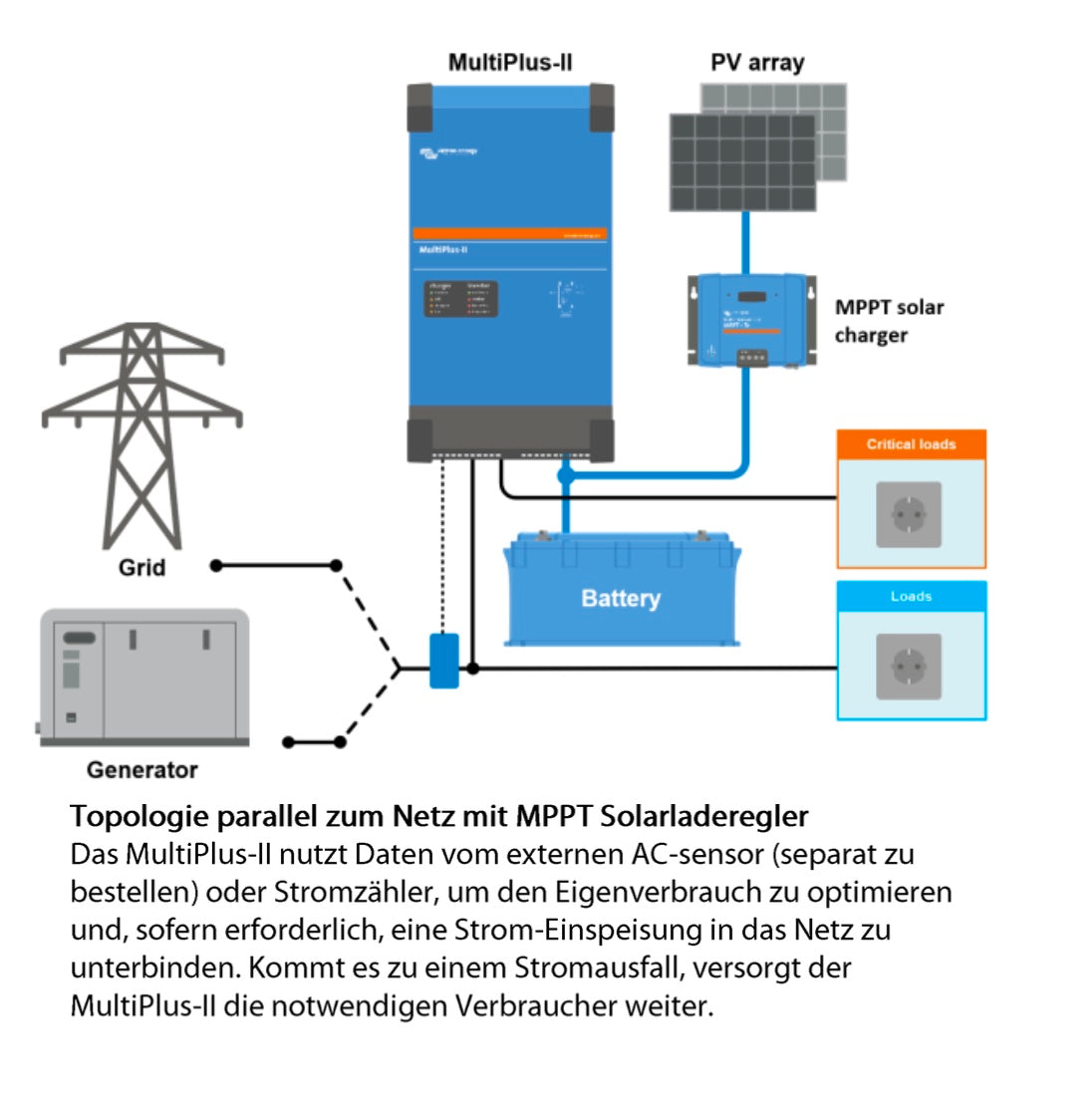 Victron MultiPlus-II 48/15000/200-100 ab € 1.870,80 | Preisvergleich bei Victron MultiPlus-II 48/15000/200-100 ab € 1.870,80 | Preisvergleich bei