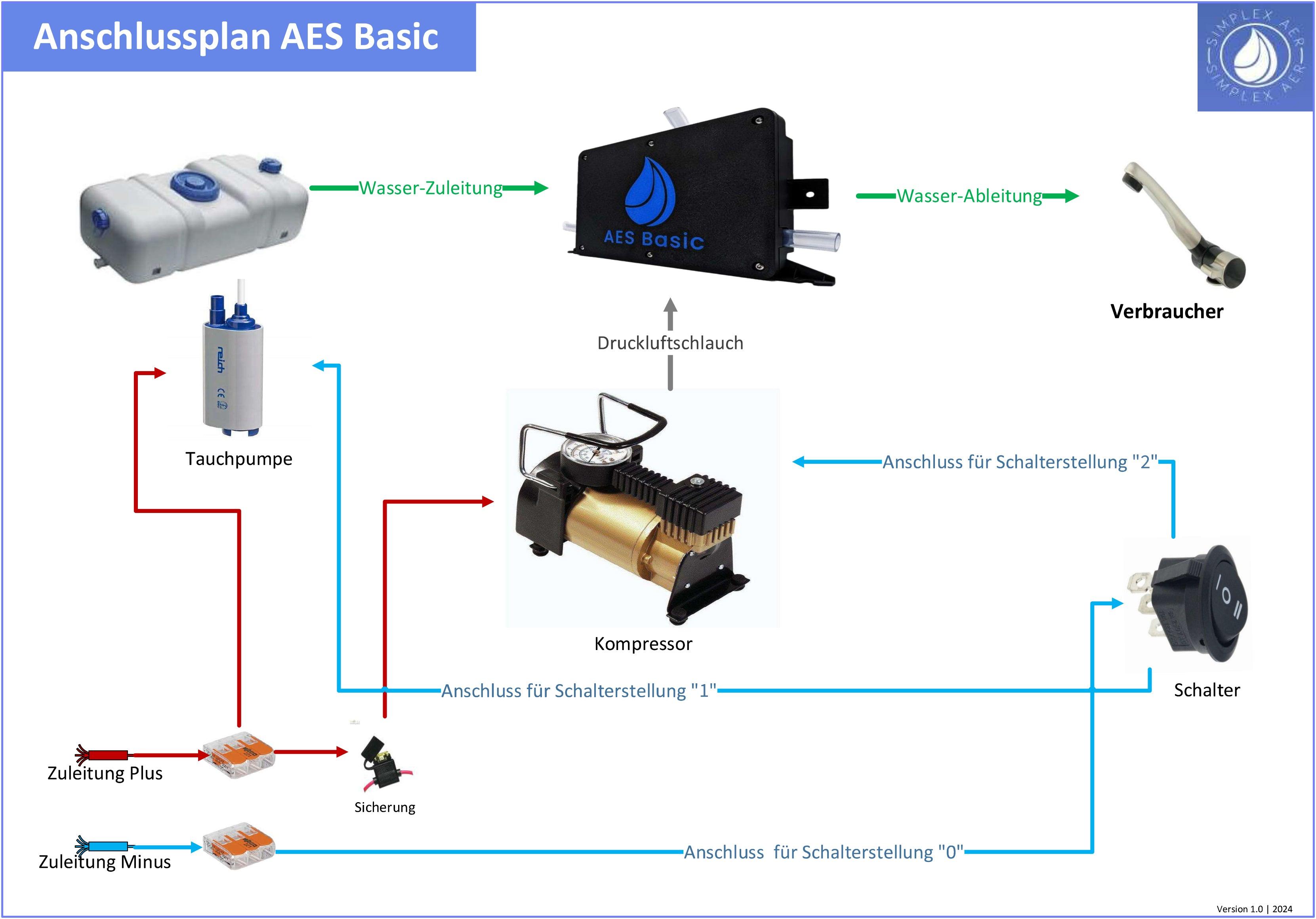 AES Basic - Die Lösung für freie Wasserleitungen - Verkauf-Bochum.de