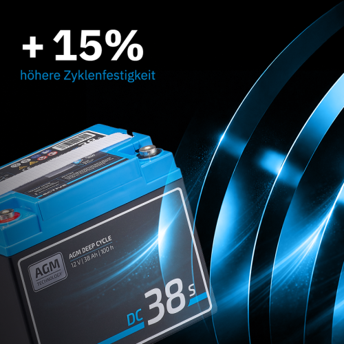 ECTIVE DC 38S AGM Deep Cycle mit LCD-Anzeige 38Ah Versorgungsbatterie