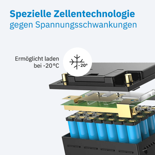 ECTIVE LC 120 Dual Versorgungsbatterie 120Ah 12V 1536Wh 1320A
