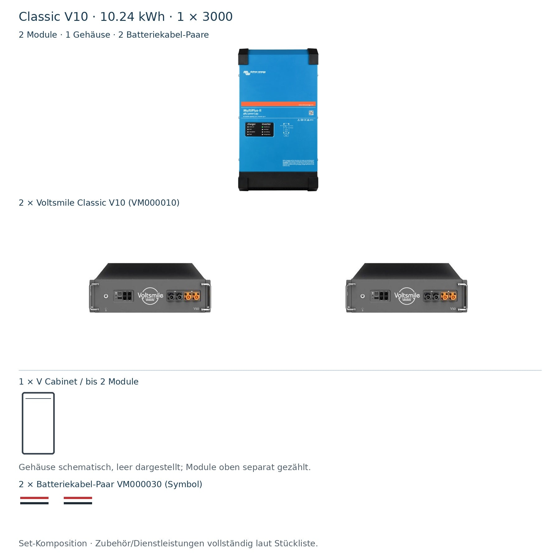 Classic V10 10.24 kWh: 1 × PMP482305010, 2 Module, 1 Gehäuse schematisch und 2 Batteriekabel-Paare