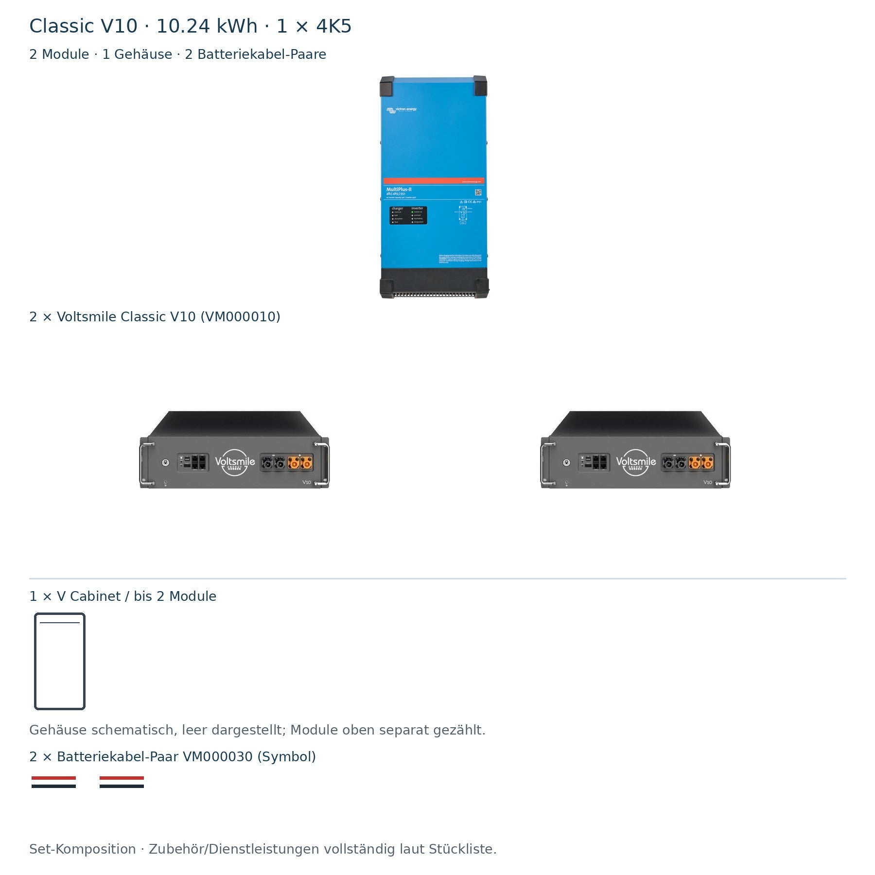 Classic V10 10.24 kWh: 1 × PMP482405012, 2 Module, 1 Gehäuse schematisch und 2 Batteriekabel-Paare