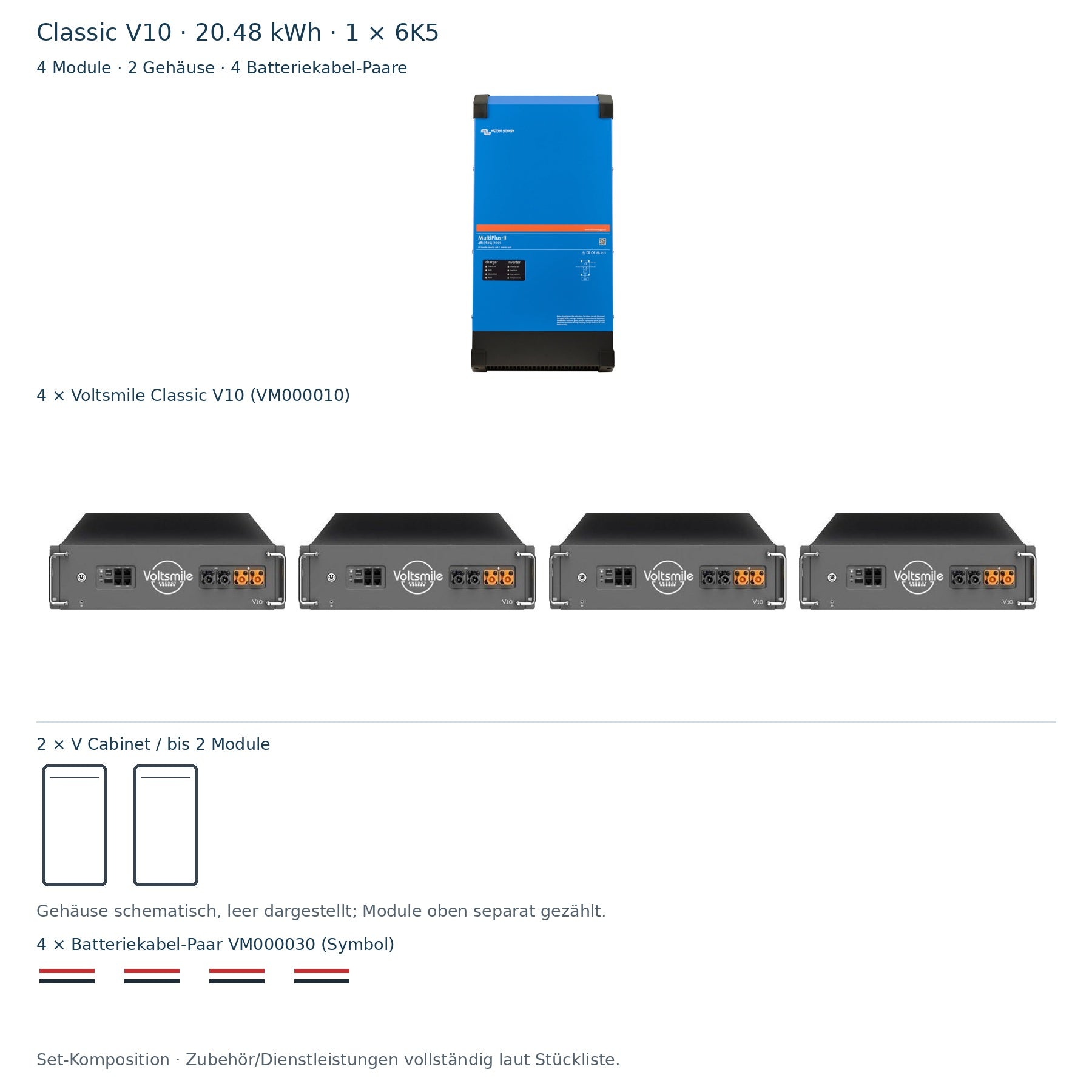 Classic V10 20.48 kWh: 1 × PMP482605012, 4 Module, 2 Gehäuse schematisch und 4 Batteriekabel-Paare