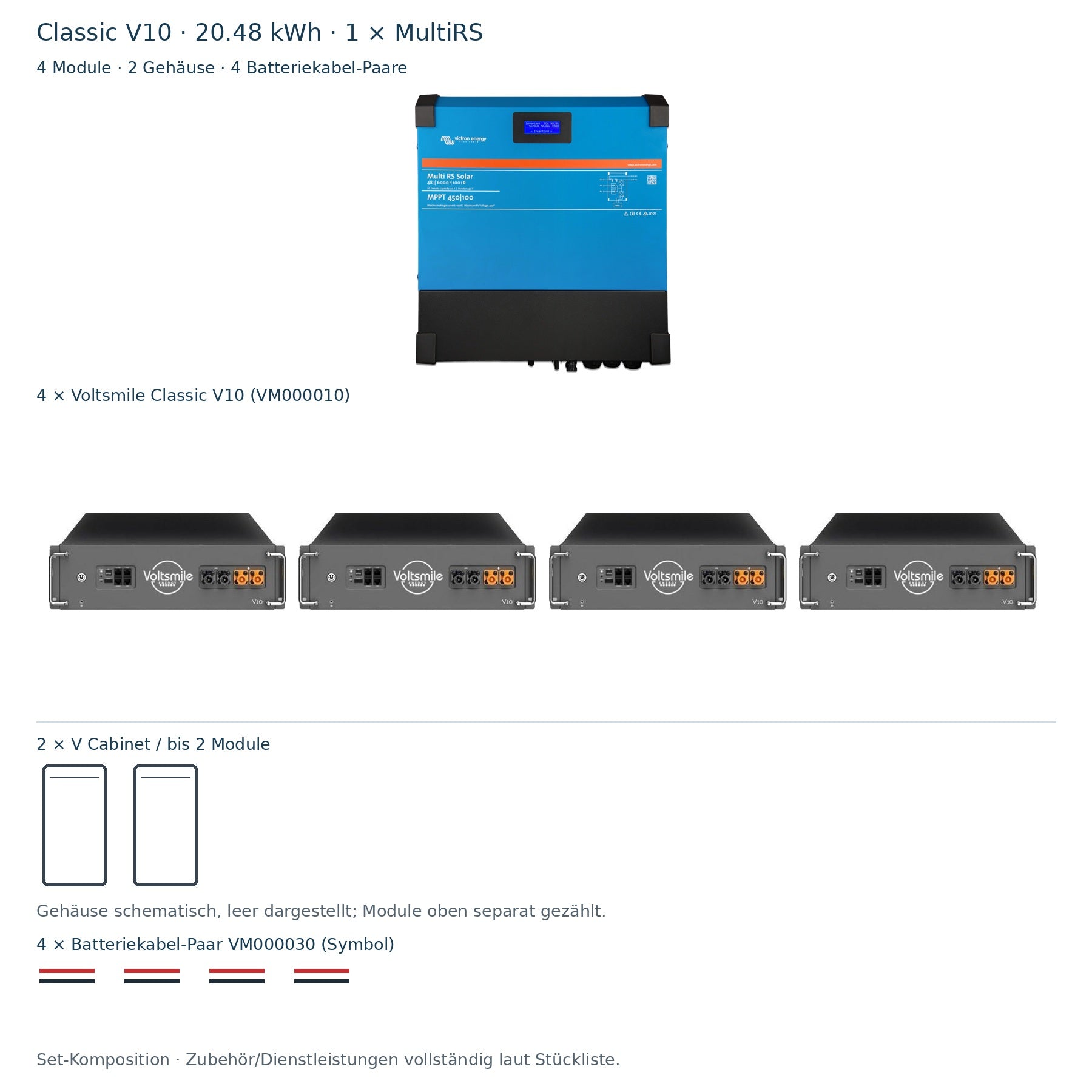 Classic V10 20.48 kWh: 1 × PMR482602020, 4 Module, 2 Gehäuse schematisch und 4 Batteriekabel-Paare