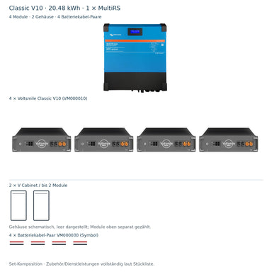 Classic V10 20.48 kWh: 1 × PMR482602020, 4 Module, 2 Gehäuse schematisch und 4 Batteriekabel-Paare