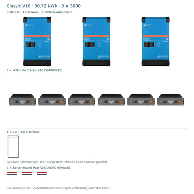 Classic V10 30.72 kWh: 3 × PMP482305010, 6 Module, 1 Gehäuse schematisch und 3 Batteriekabel-Paare