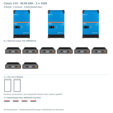 Classic V10 40.96 kWh: 3 × PMP482505012, 8 Module, 2 Gehäuse schematisch und 4 Batteriekabel-Paare