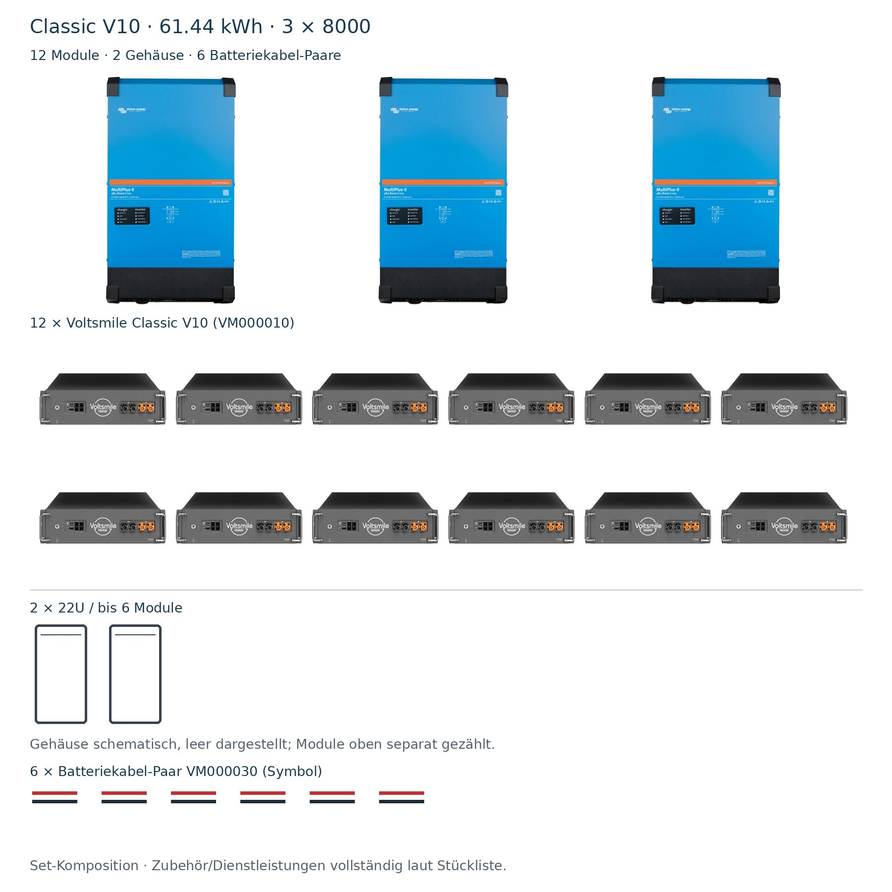 Classic V10 61.44 kWh: 3 × PMP482805000, 12 Module, 2 Gehäuse schematisch und 6 Batteriekabel-Paare