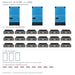Classic V10 92.16 kWh: 3 × PMP483105000, 18 Module, 3 Gehäuse schematisch und 9 Batteriekabel-Paare