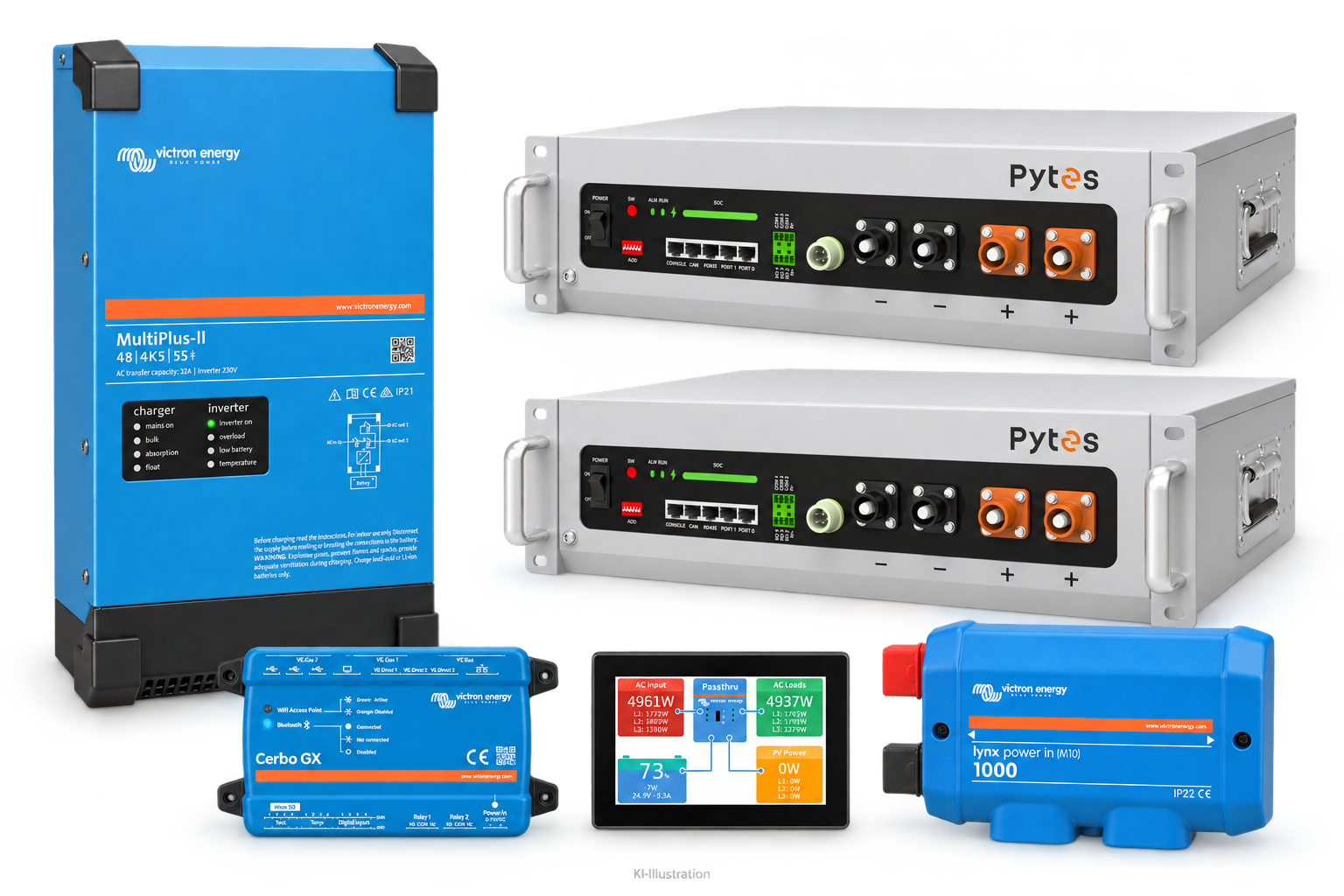 KI-generierte Illustration – Set 1 × MultiPlus-II 48/4K5/55-32 230 V · PYTES V5a · 10,24 kWh (2 Module). Maßgeblich ist die Stückliste; keine Fotografie des Lieferumfangs.