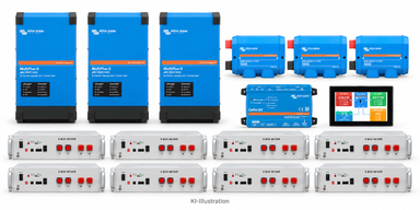 KI-generierte Illustration – Set 3 × MultiPlus-II 48/6K5 230 V · PYTES R-TE · 40,96 kWh (8 Module). Maßgeblich ist die Stückliste; keine Fotografie des Lieferumfangs.