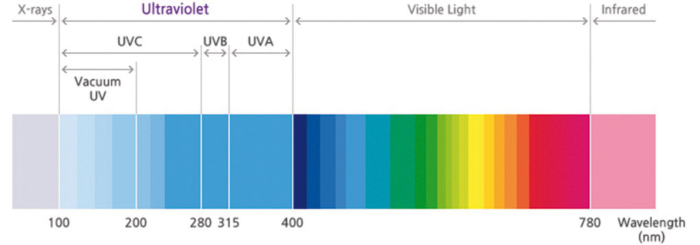 TELECO STERIL-AIR Purificatore d'aria a batteria con alimentazione USB esterna