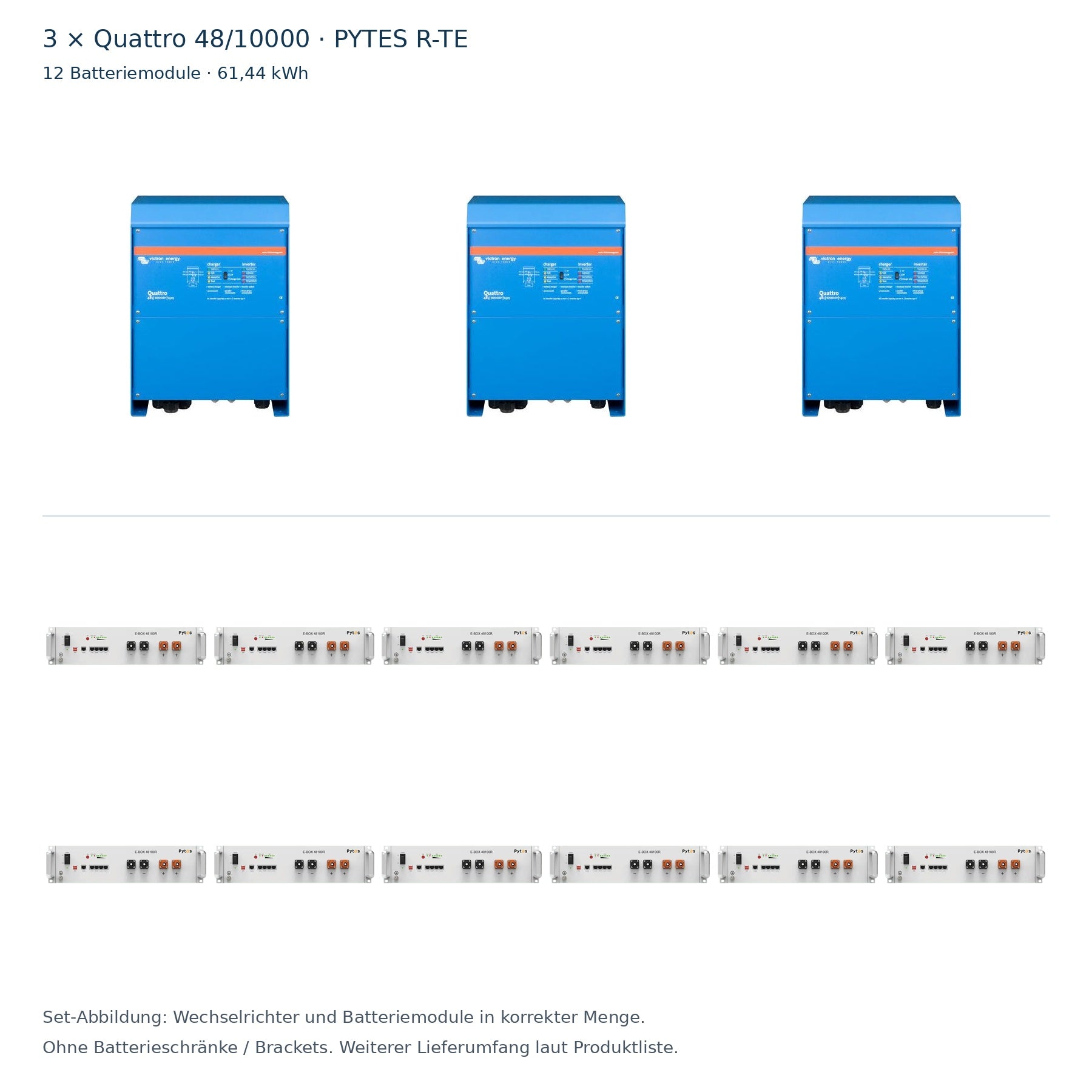 3 × Quattro 48/10000 mit 12 PYTES R-TE Batteriemodulen – ohne Batterieschränke und Brackets