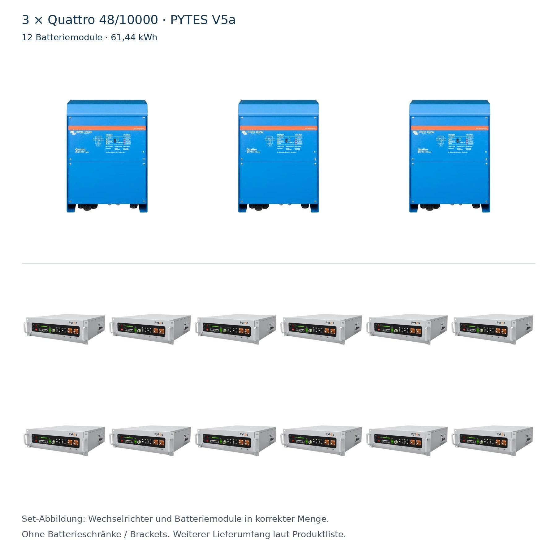3 × Quattro 48/10000 mit 12 PYTES V5a Batteriemodulen – ohne Batterieschränke und Brackets