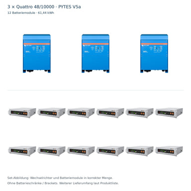3 × Quattro 48/10000 mit 12 PYTES V5a Batteriemodulen – ohne Batterieschränke und Brackets